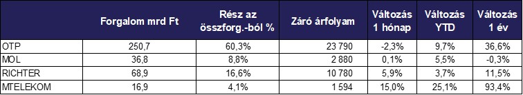 Februar_reszvenyek_forgalom_2025.jpg