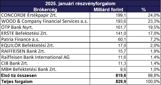 Januar_brokercegek_2025.jpg