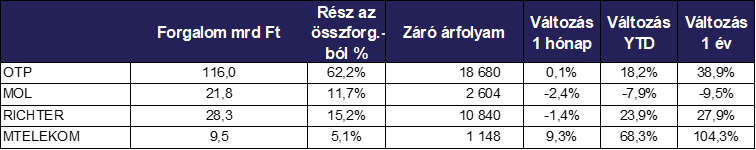 Részvények_forg.png