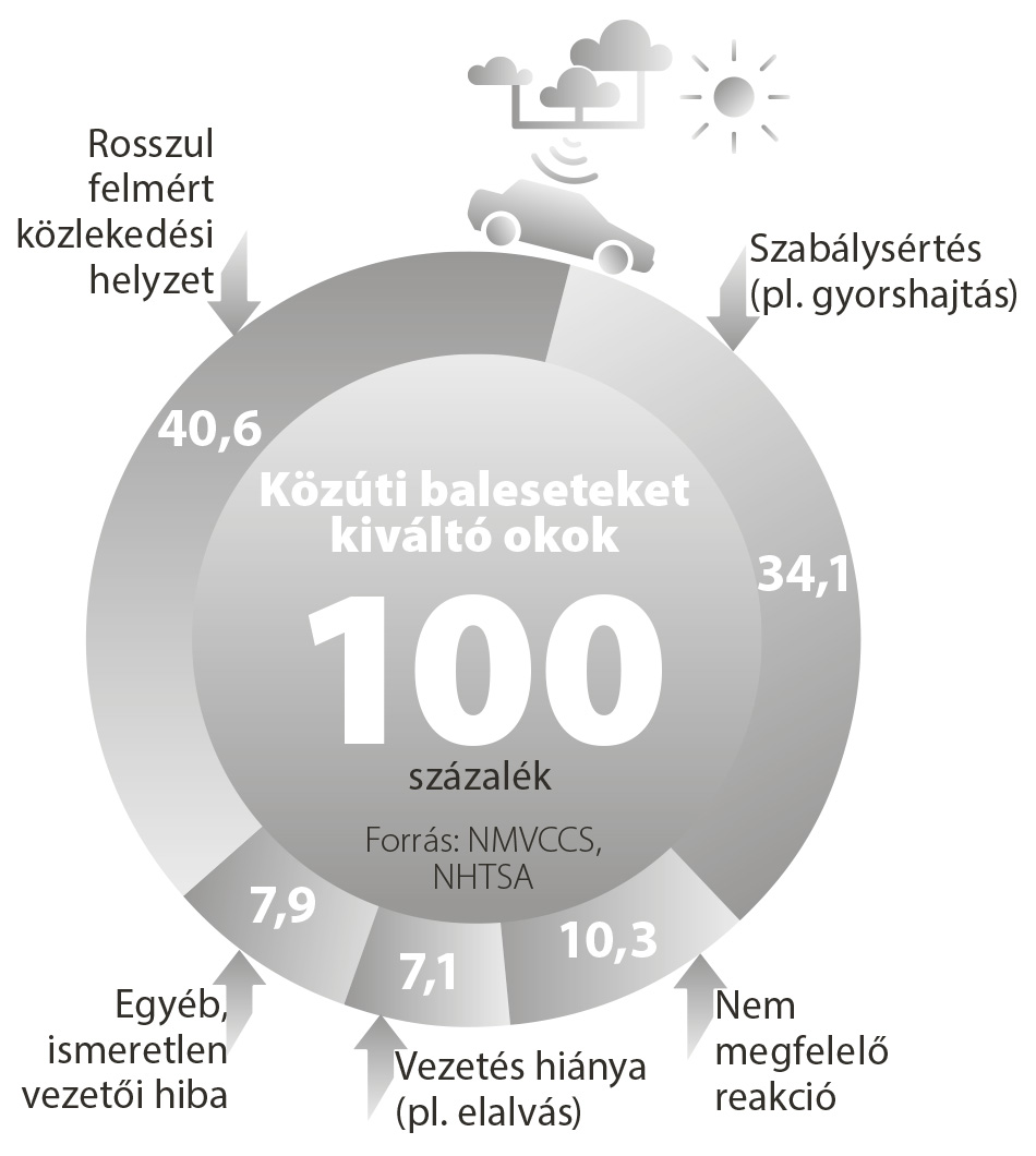 aimotive-infograf