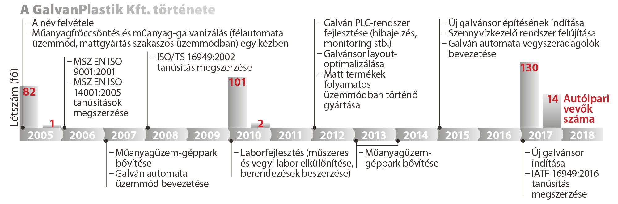 galvan-infograf