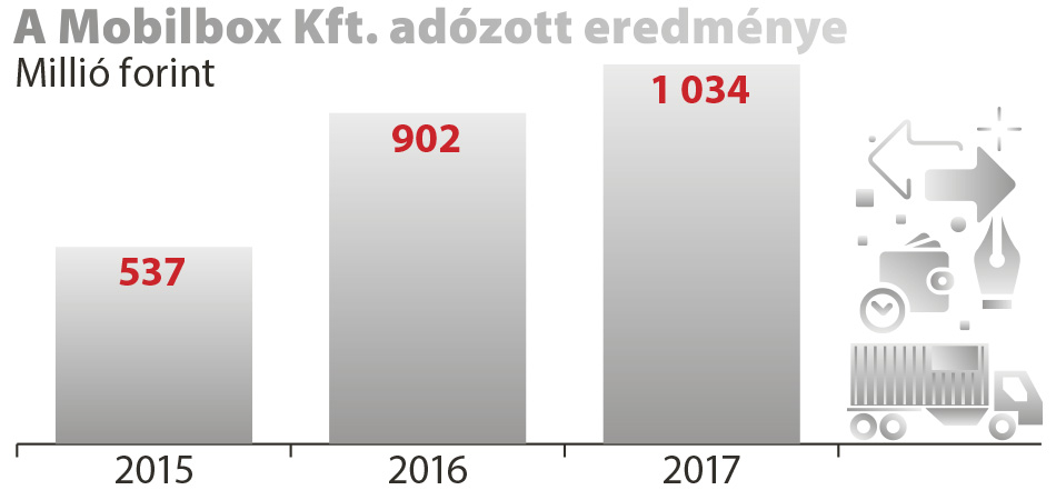 mobilbox-infograf