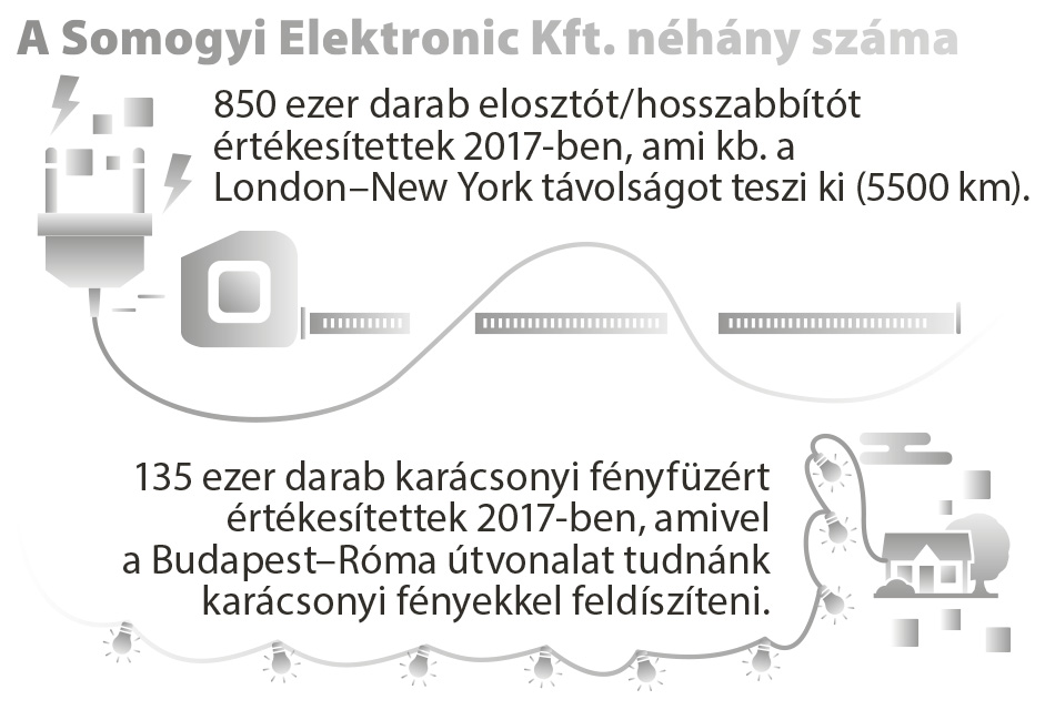 somogyi-infograf