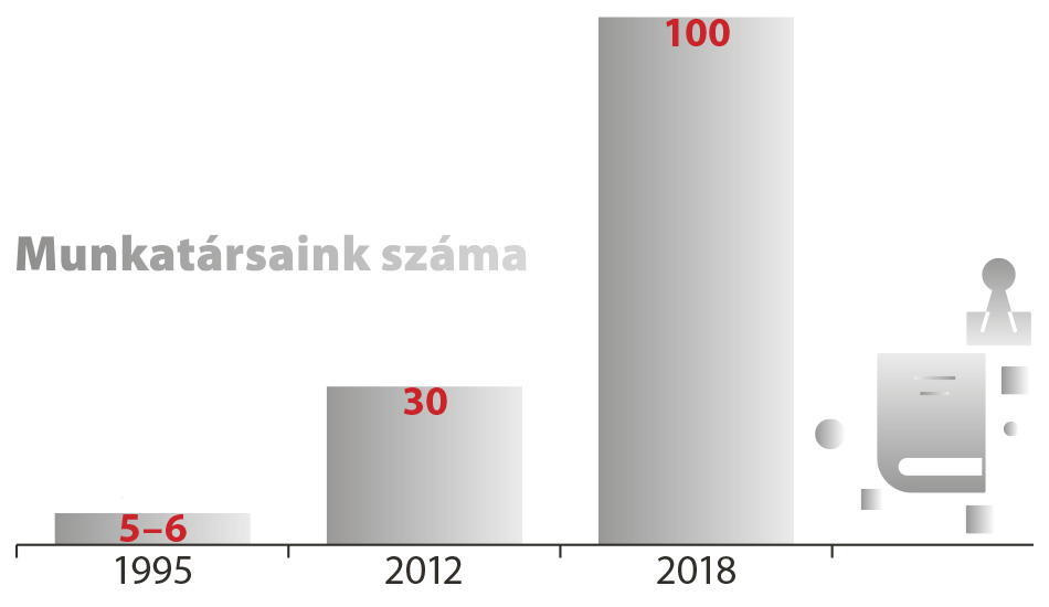 TcT-infograf