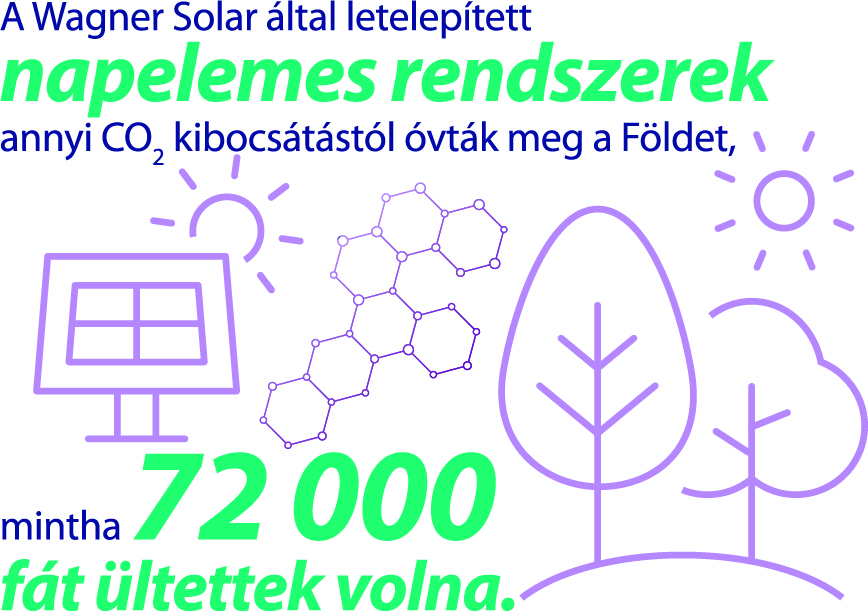 Wagner Solar funfact.jpg