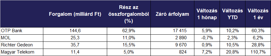 BÉT_február_3.png